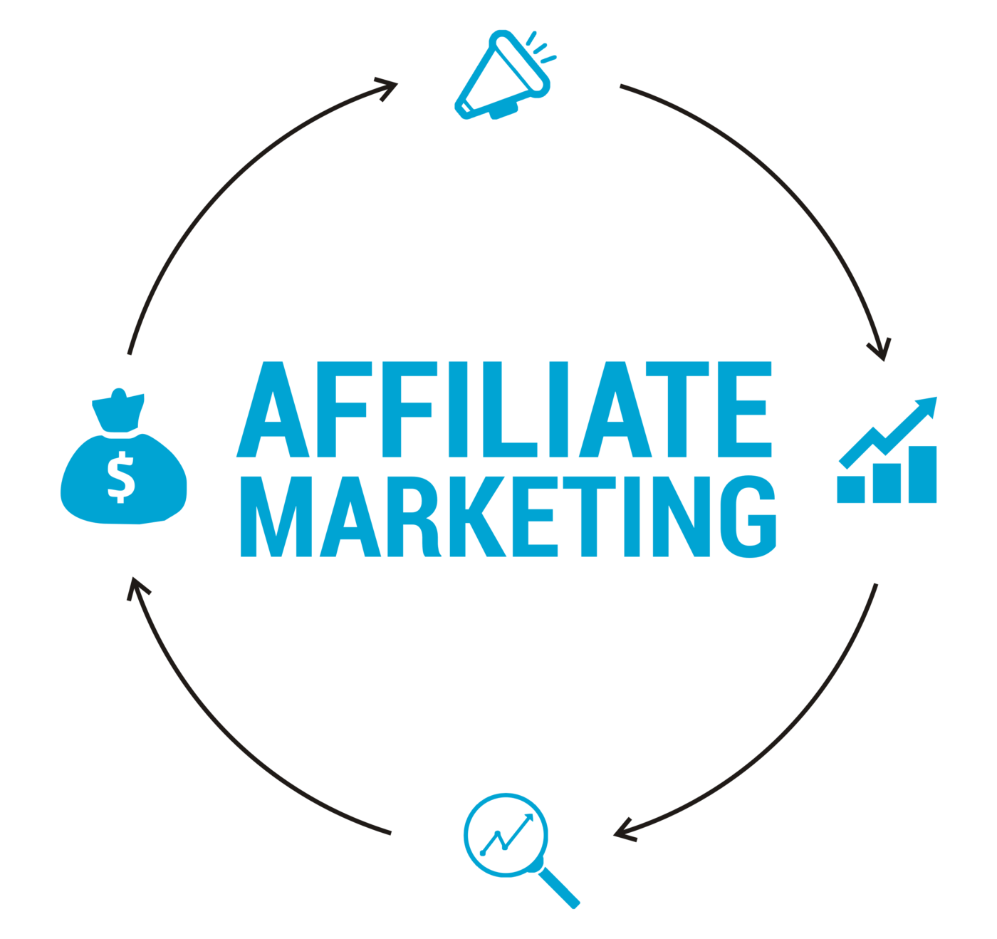 affiliate marketing